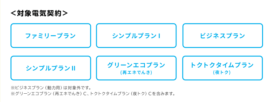 ＜対象電気契約＞ファミリープラン ビジネスプラン シンプルプランⅠ シンプルプランⅡ グリーンエコプラン（再エネでんき） グリーンエコプラン（再エネでんき）C トクトクタイムプラン（夜トク） トクトクタイムプラン（夜トク）C