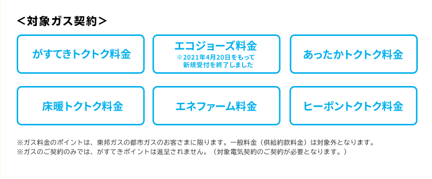 ＜対象ガス契約＞がすてきトクトク料金 エコジョーズ料金 あったかトクトク料金 床暖トクトク料金 エネファーム料金 ヒーポントクトク料金 ※ガス料金のポイントは、東邦ガスの都市ガスのお客さまに限ります。一般料金（供給約款料金）は対象外となります。※ガスのご契約のみでは、がすてきポイントは進呈されません。（対象電気契約のご契約が必要となります。）