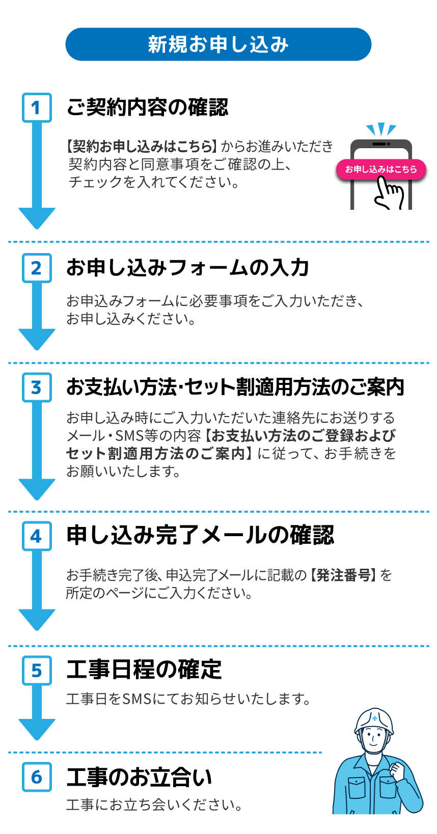 お申し込みフロー