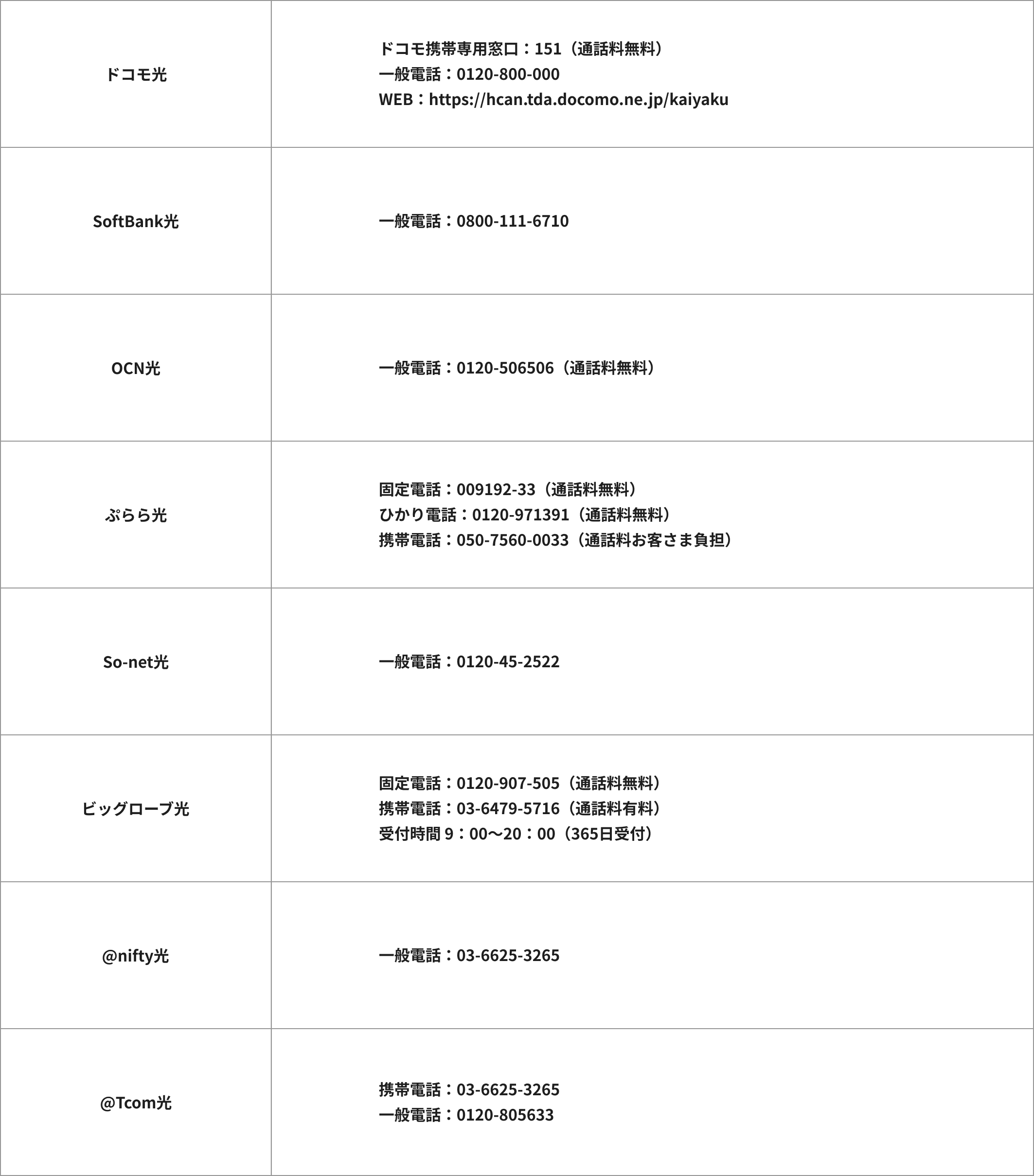 ※光コラボ事業者の主なお問い合わせ先⼀覧