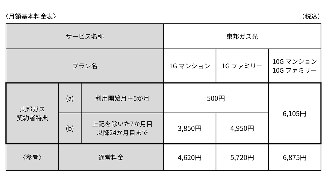月額基本料金表