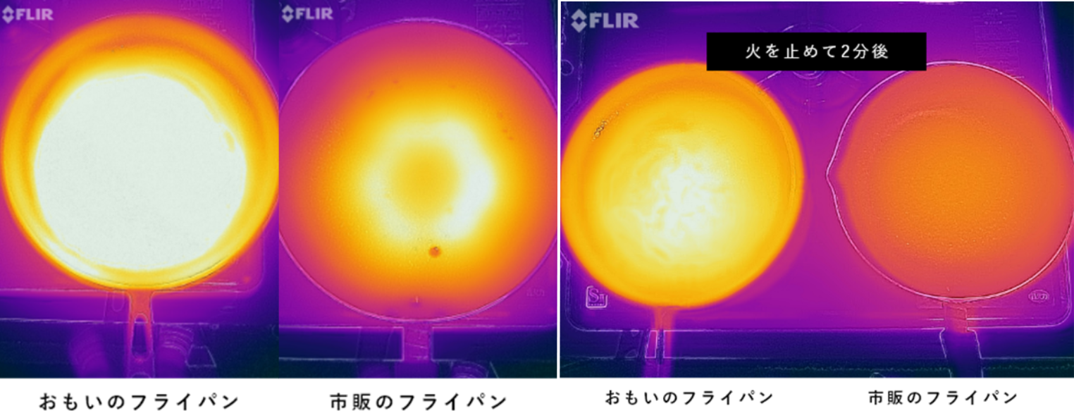 実験結果