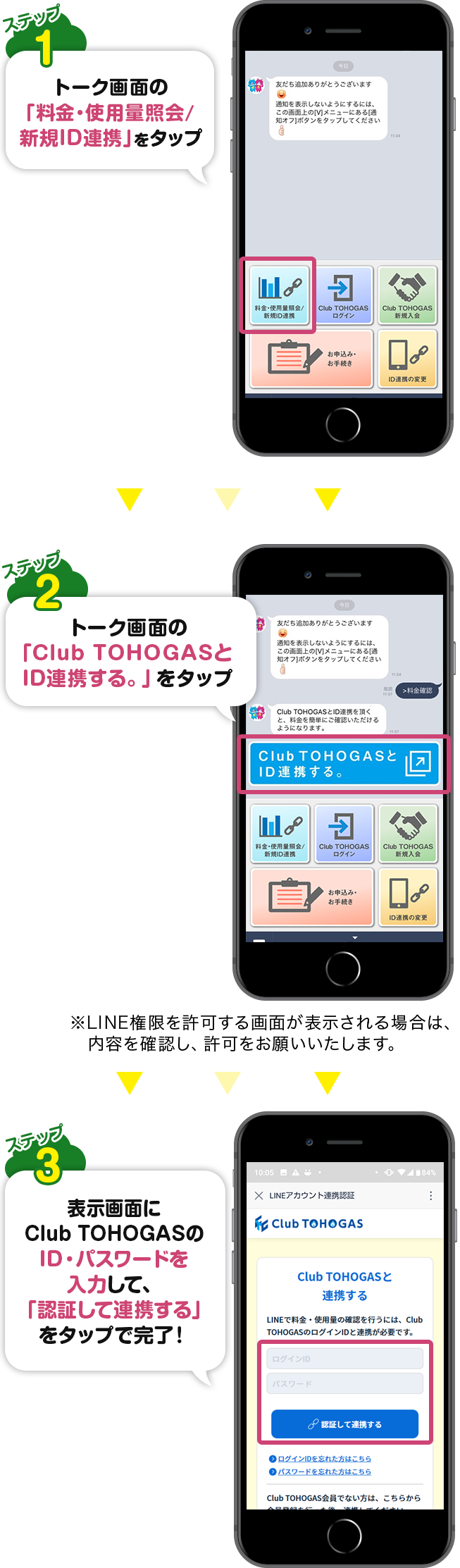 Line料金 使用量 Club Tohogas